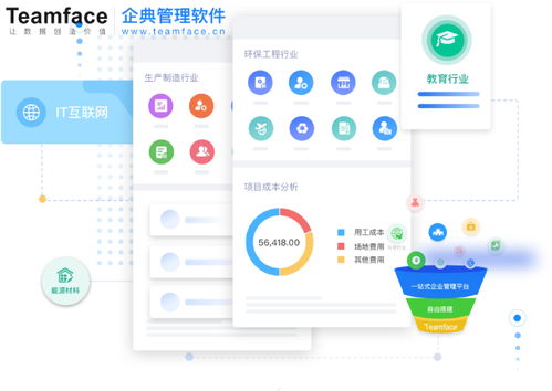 企業(yè)信息化轉(zhuǎn)型有幾個(gè)階段 對企業(yè)的作用是什么