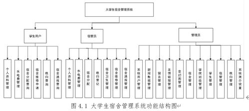 92.基于ssm大學(xué)生宿舍管理系統(tǒng)的設(shè)計(jì)與實(shí)現(xiàn) 基于 ssm mysql jsp技術(shù) 設(shè)計(jì)與實(shí)現(xiàn) 可運(yùn)行源碼 數(shù)據(jù)庫(kù) lw 畢業(yè)設(shè)計(jì)管理系統(tǒng)計(jì)算機(jī)軟件工程大數(shù)據(jù)專業(yè)