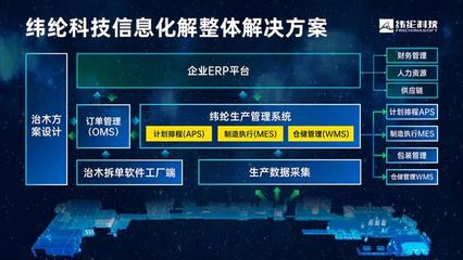 智造通聯合生態 | 緯綸科技 以技術創新與開放生態，引領家具制造業數字化轉型